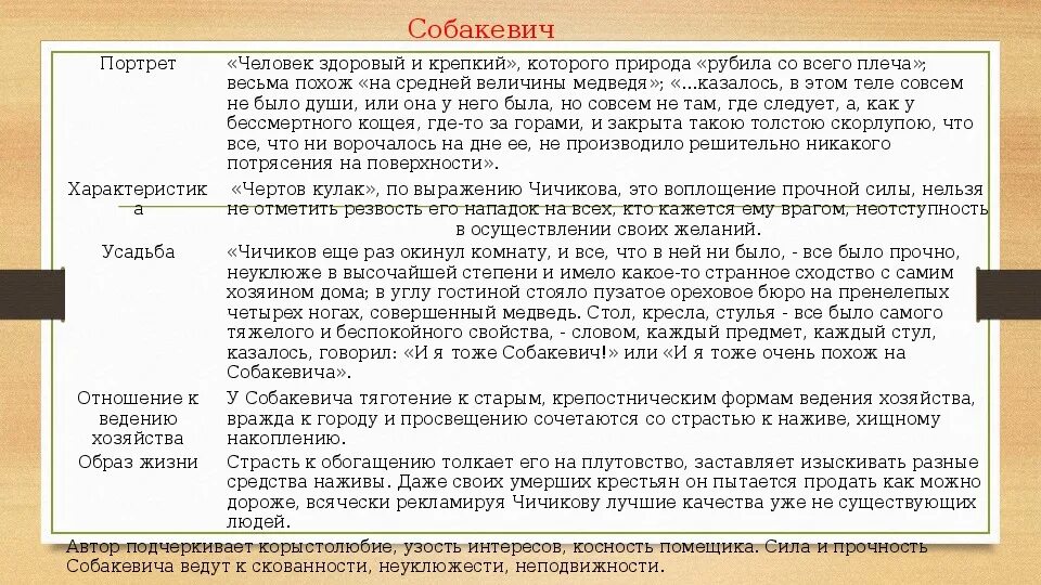 Какова жизнь чичикова. Таблица помещиков мертвые души Плюшкин. Образы помещиков в поэме Гоголя мертвые души таблица Плюшкин. Плюшкин характеристика мертвые души таблица. Характеристика Собакевича мертвые души описание.