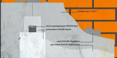 Кнауф курт