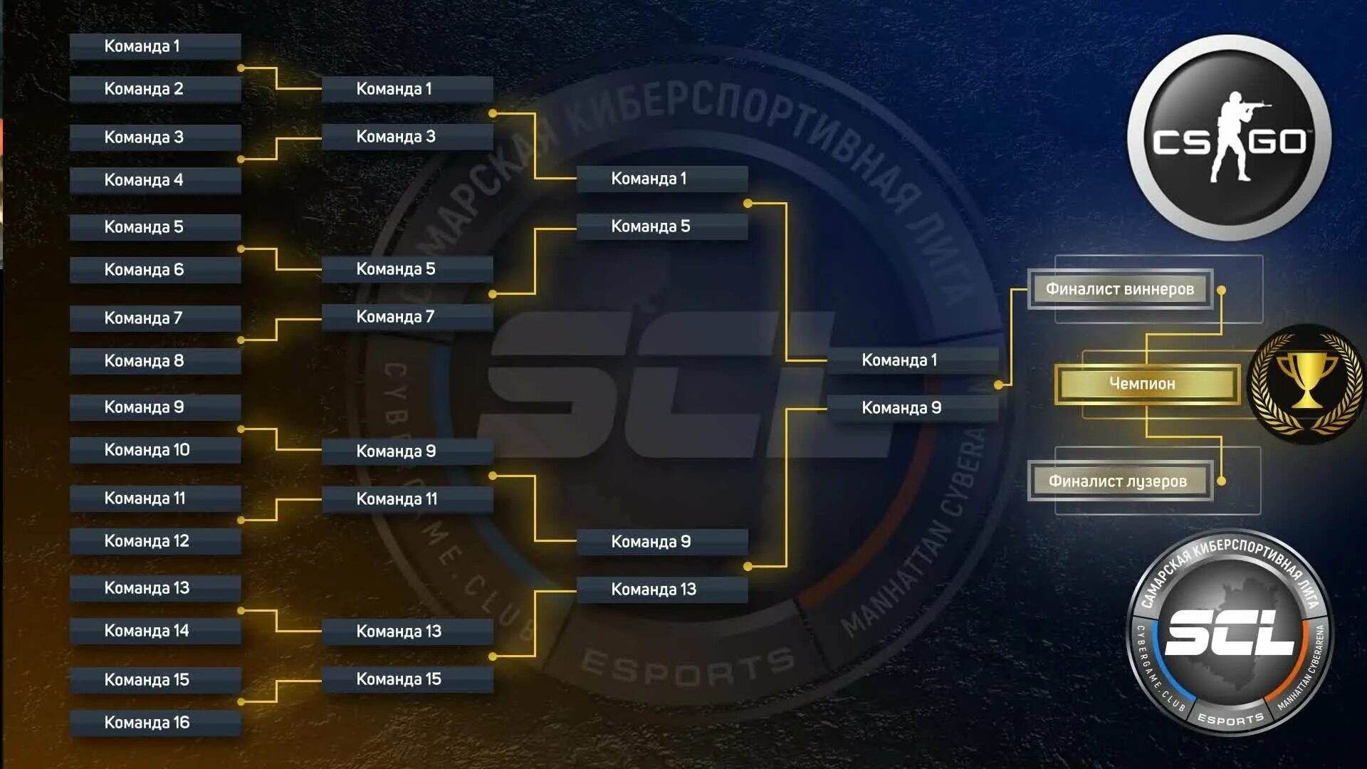Игра кс2 команды. Турнирная сетка КС. Турнирная сетка ПАБГ ТДМ. Турнирная сетка КС 2. Турнирная сетка 16 команд лига легенд.