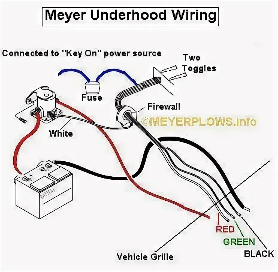 The connection key