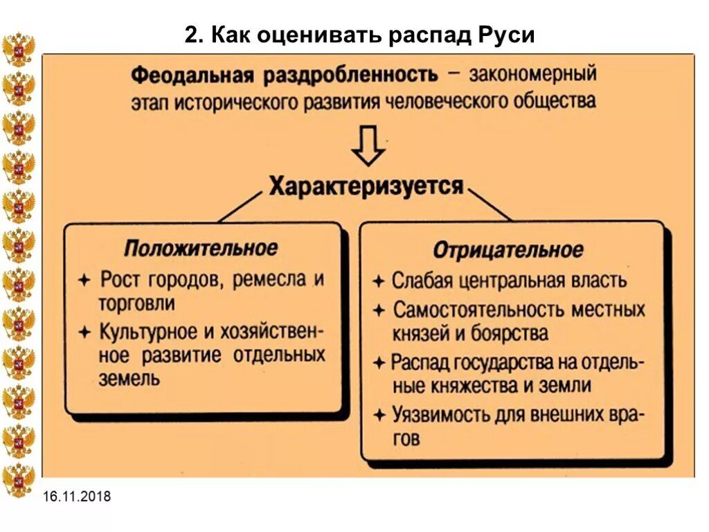 Церковная раздробленность. Период феодальной раздробленности на Руси. Период феодальной раздробленности на Руси века. Древнерусское государство в период феодальной раздробленности. Древняя Русь в период феодальной раздробленности.