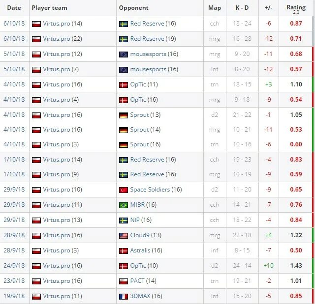 Список последних игр. Список последних игр