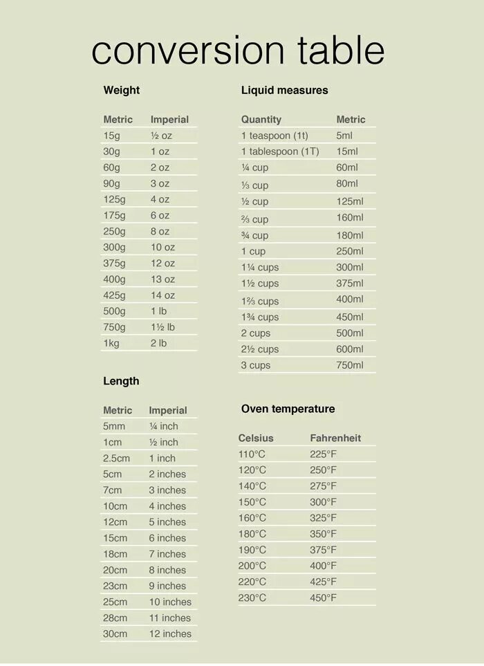 Metric api. Metric conversion table. unit of measurement в таблице. measurement conversion. конверсион тейбл.