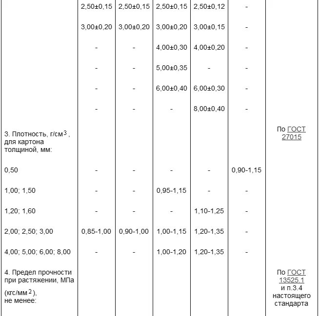 Гост 2000 2023. Марки картона таблица. Марки гофрокартона таблица. Прочностные характеристики картона. Картон б-2,5-3000-2000 ГОСТ 4194-88.