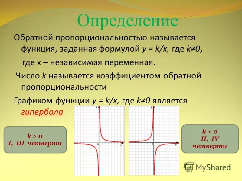 Функция задана формулой y x 2 9