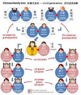 Китайские слова семья