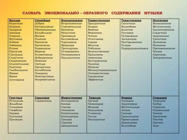 Эмоциональное содержание произведения. Эмоциональные характеристики музыки. Музыкальный словарь эстетических эмоций. Словарь эмоциональных терминов по Музыке. Словарь характеризующий эмоционально-образное содержание музыки.