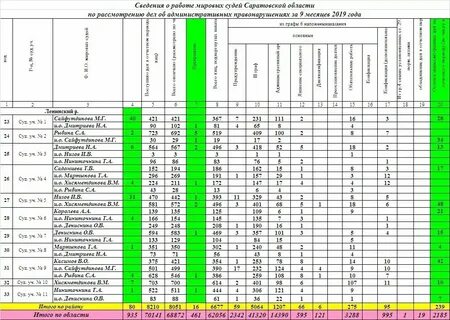 Узнать расписание судов