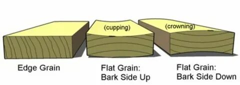 Flat side