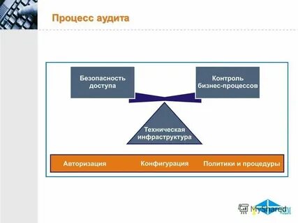 Аудит власти