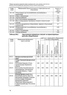 Сборник укрупненных нормативов