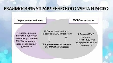 Учет взаимоотношений