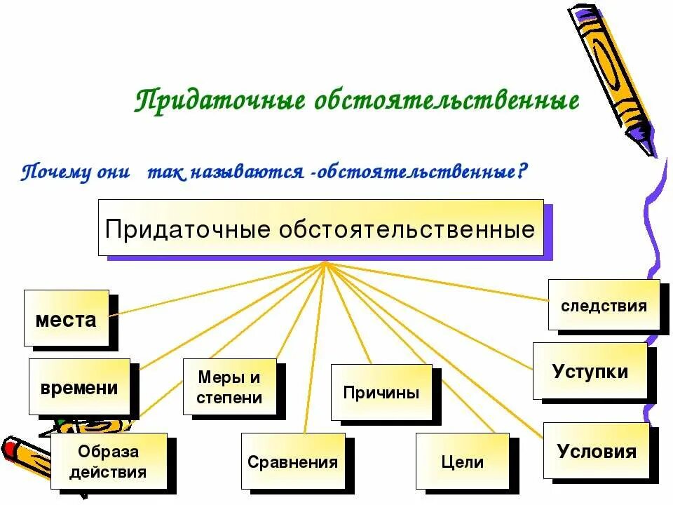 Предложения со знаками препинания в конце предложения. Предложения почему они. Продолжи предложение прозрачный лес 1. Знаки препинания в конце предложения. Зачем нужны второстепенные члены предложения.
