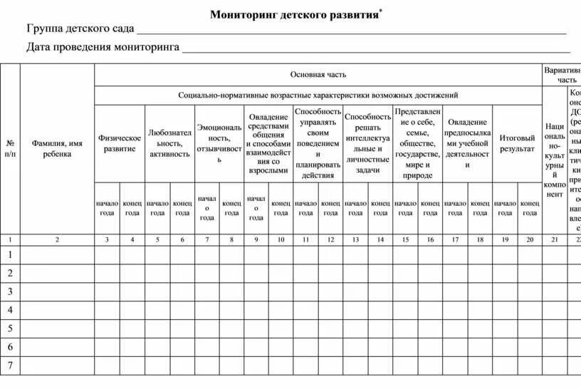 Заполнить карты развития. Карта наблюдений детского развития таблица. Диагностическая карта наблюдений индивидуального развития детей. Карта наблюдений детского развития в детском саду. Карта наблюдения детского развития по программе.