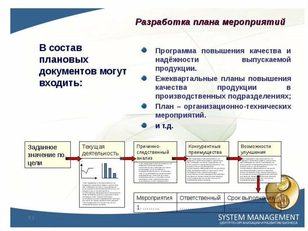 И увеличения ресурса продукции. План мероприятий по повышению качества продукции на предприятии. планирование системы менеджмента качества. план мероприятий по улучшению работы. план качества смк.