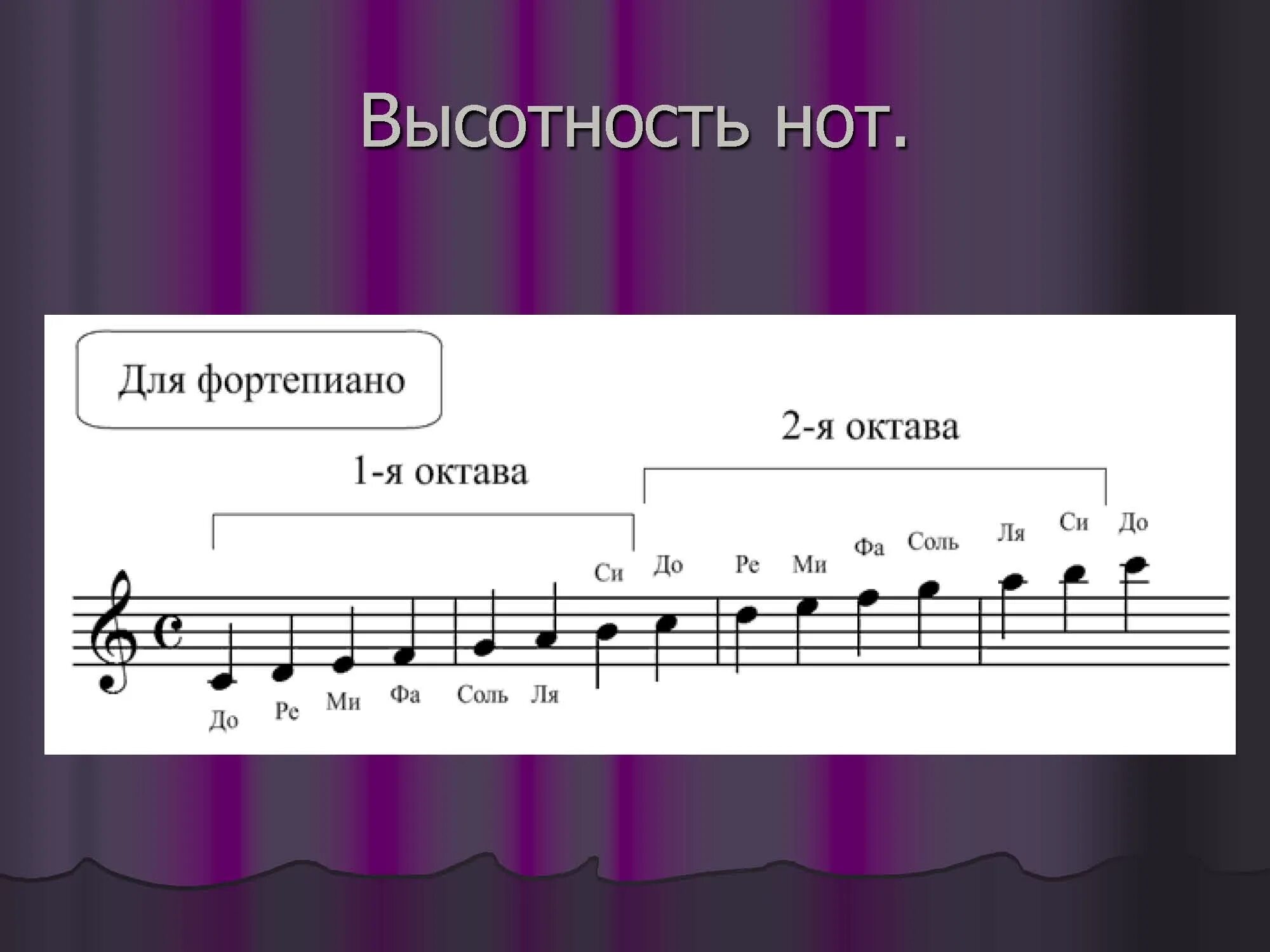 Схема клавиш пианино с нотами. Песни на пианино названия. Айфон piano riff. Октавы на пианино. Октавы на пианино.