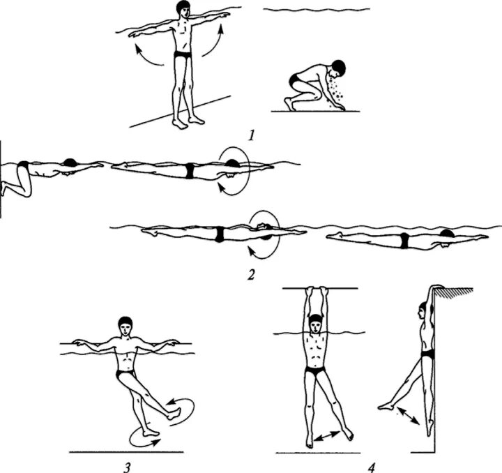 Сухое плавание кроль. Кроль на спине упражнения на суше. Упражнения для плавания кролем. Лечебное плавание упражнения комплекс. Упражнения Кроль на спине.