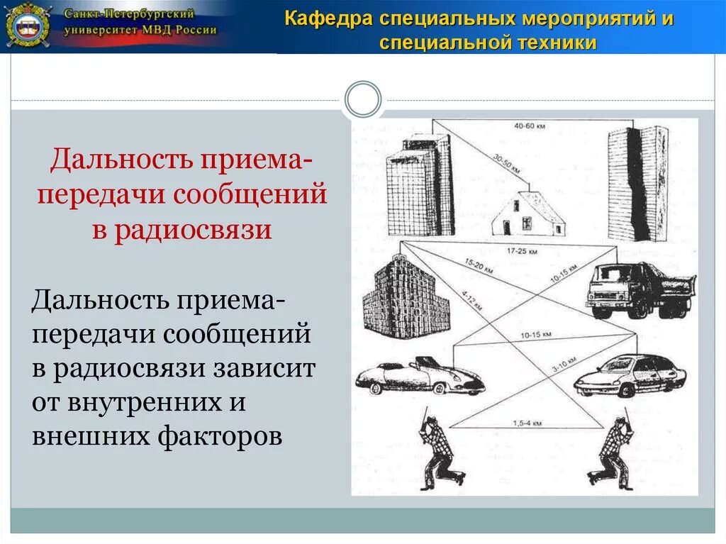 Применение специальной связи. Схема связи ОВД. Система связи ОВД. Средства радиосвязи в ОВД. Радиосвязь виды радиосвязи.