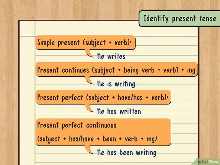 Passive Voice Future Tense. Future simple Active and Passive. Present identify. Passive Voice identified. Turn the active voice