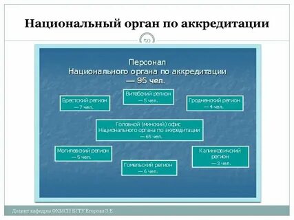 Аккредитованной в национальной системе