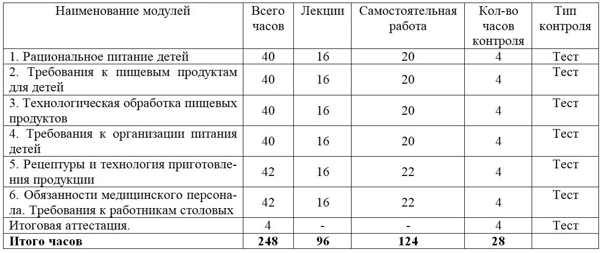 Действующий санпин в 2024 году