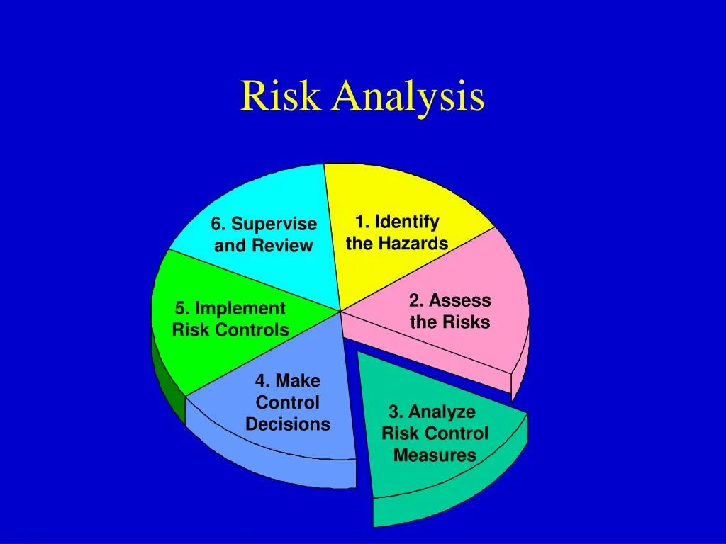 Risk Analysis. Risk Analysis пиктограммы. Risk Factor Analysis. Risk caricatures risk Analysis. Risk controlling