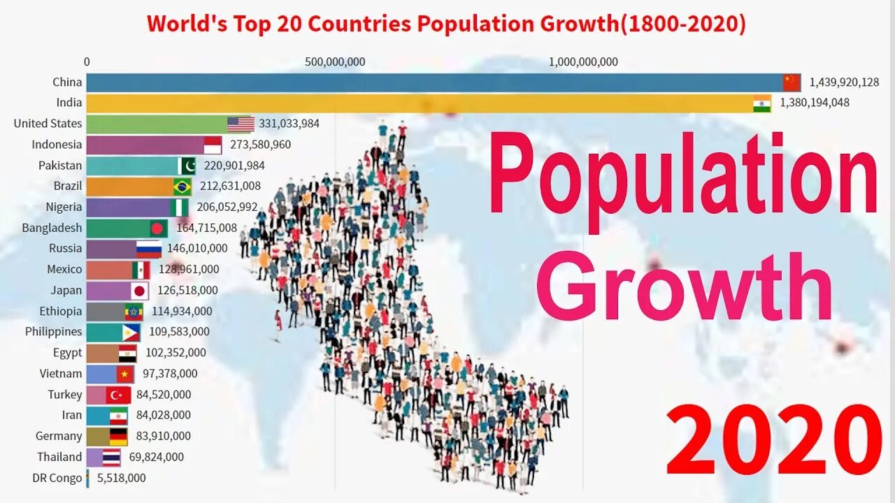 Population in 2020. World population in 2020. Население земли.