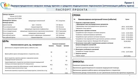 Оптимизация работы поликлиники