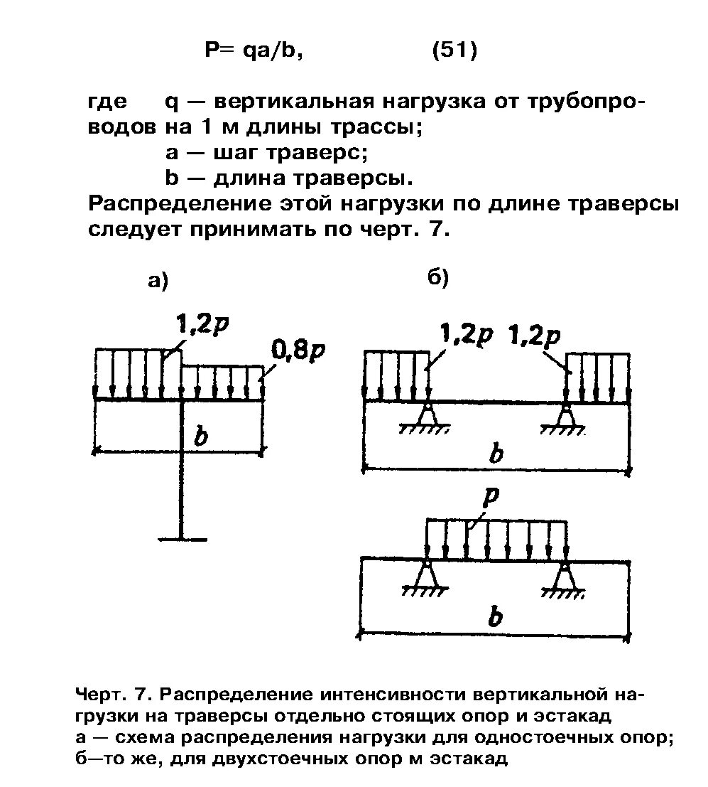 Вертикальная распределенная нагрузка