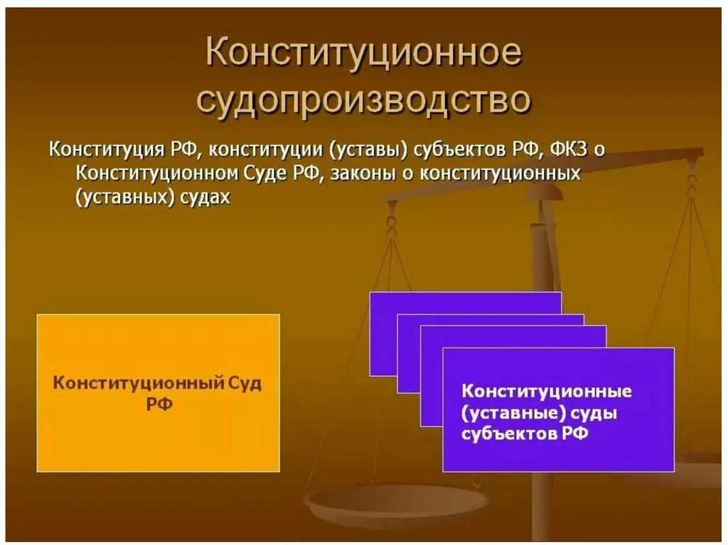 Конституционное судопроизводство. Конституционное судопроизводство (Конституционный процесс). Основы конституционного судопроизводства. Принципы конституционного судопроизводства. Производство в конституционном суде