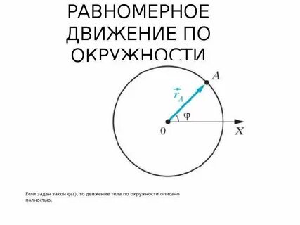 Период окружности