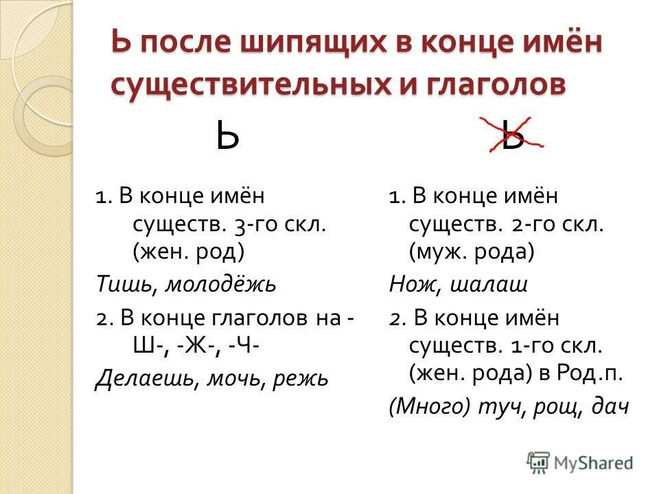 Ь знак после шипящих 5 класс. Ь на конце существительных после шипящих правило. Правописание ь знака после шипящих. Правописание ь после шипящих на конце слова. Мягкий знак после шипящих на конце существительных и глаголов.