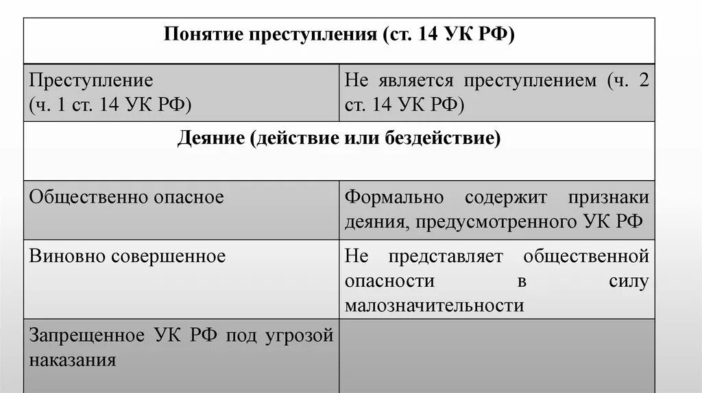 Понятие преступление Обществознание. Разбой ст 162 УК РФ. 162 ук рф комментарий