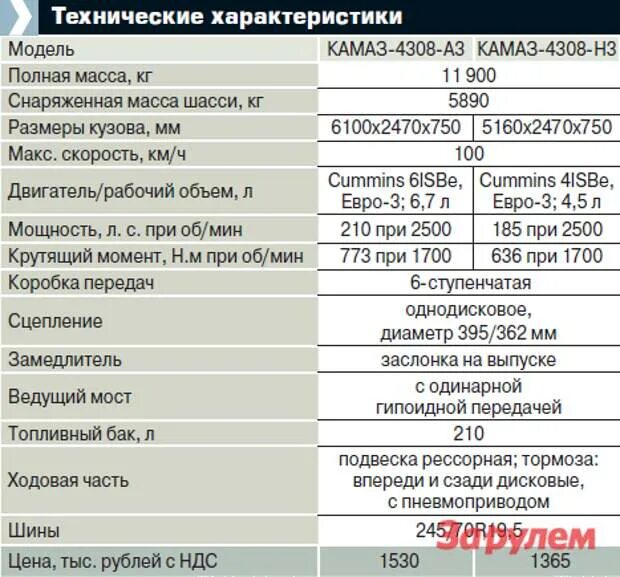 Двигатель 4 ISBE КАМАЗ 4308. Заправочные ёмкости двигателя cummins КАМАЗ. ДВС 6 цилиндров КАМАЗ Камминз заправочные емкости. Заправочные емкости КАМАЗ 65115. Масло в антифризе камаз