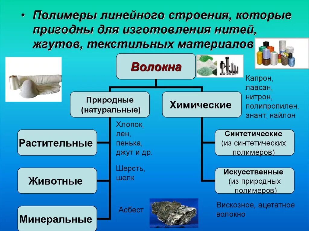 Выбрать природные полимеры. Полимеры примеры. Натуральные волокна полимеры. Животные природные полимера это. Растительные природные полимеры.