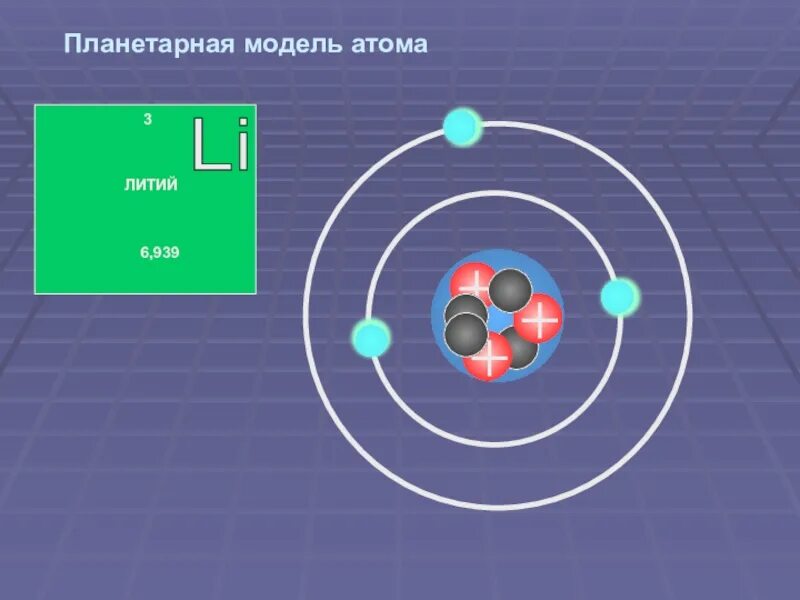 Модель атома. Планетарная модель. Модель атома планетарная модель. Макет атома. Модели атома химия