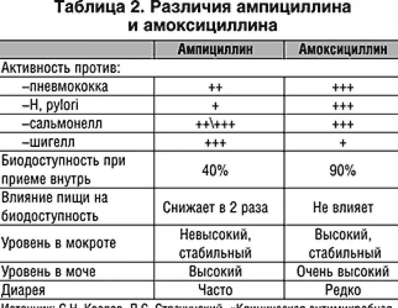 Антибактериальные при бронхите. Обструктивный бронхит у детей клинические рекомендации. Клинические рекомендации по обструктивном бронхите. Острый бронхит клинические рекомендации. Хронический обструктивный бронхит лечение клинические рекомендации.