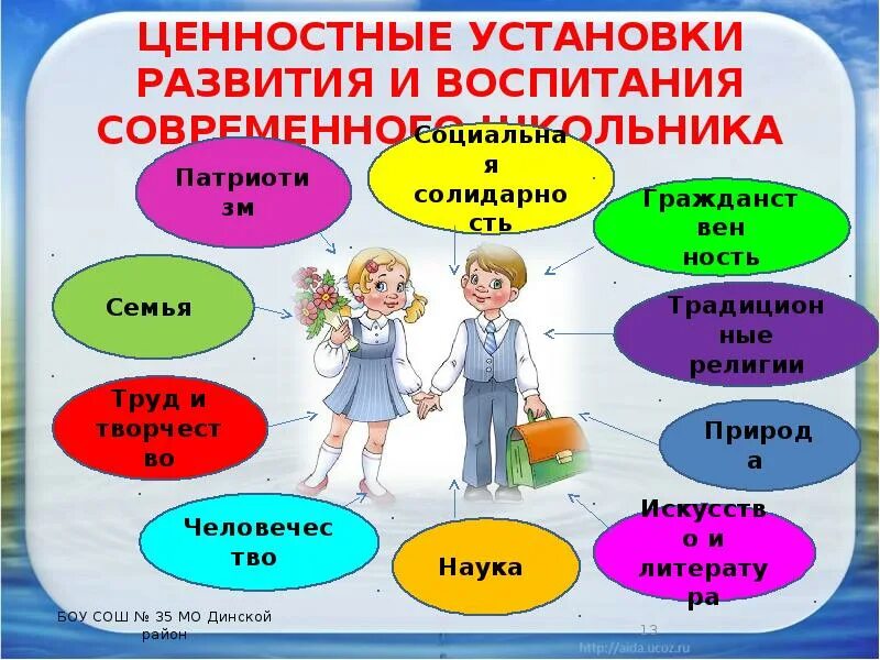 Ценностная ориентация воспитания. Ценностные установки примеры. Формирование ценностных установок идеалов. Ценностные установки в школе. Ценностно-ориентировочная форма воспитания.