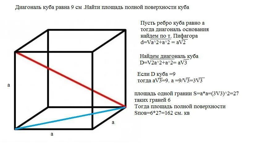 Найдите диагональ площадь полной