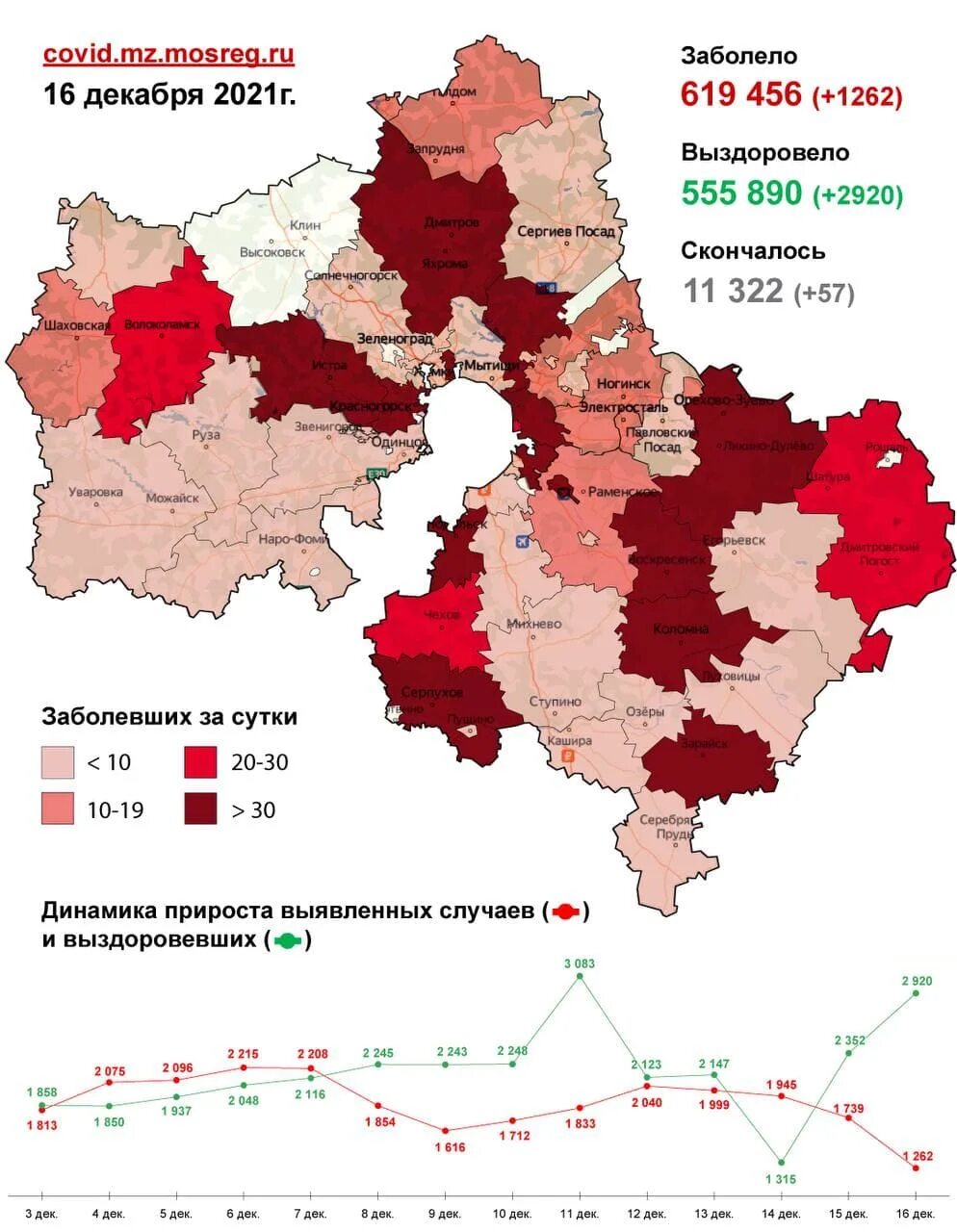 Заболевшие за сутки статистика. Статистика коронавируса в Нижегородской области. Карта заболеваний. Заболеваемость коронавирусом.