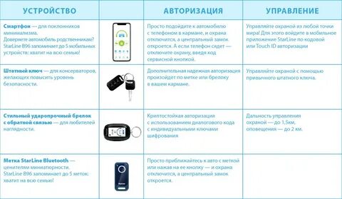 На каком расстоянии действует блютуз