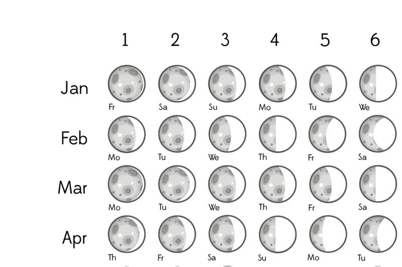 Moon Calendar 2021. Moon phases Lunar Calendar 2022 год. Фазы Луны по номерам от 1 до 8. Intervençao Lunar 2021.