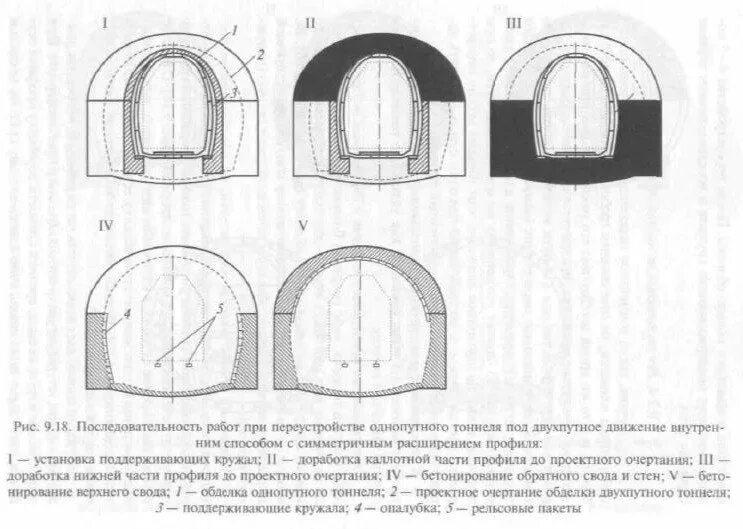 Чертеж обделки тоннеля метрополитена. Обратный свод тоннельной обделки. Бетонирование свода тоннеля. Обделка двухпутного ЖД тоннеля. Нижний свод