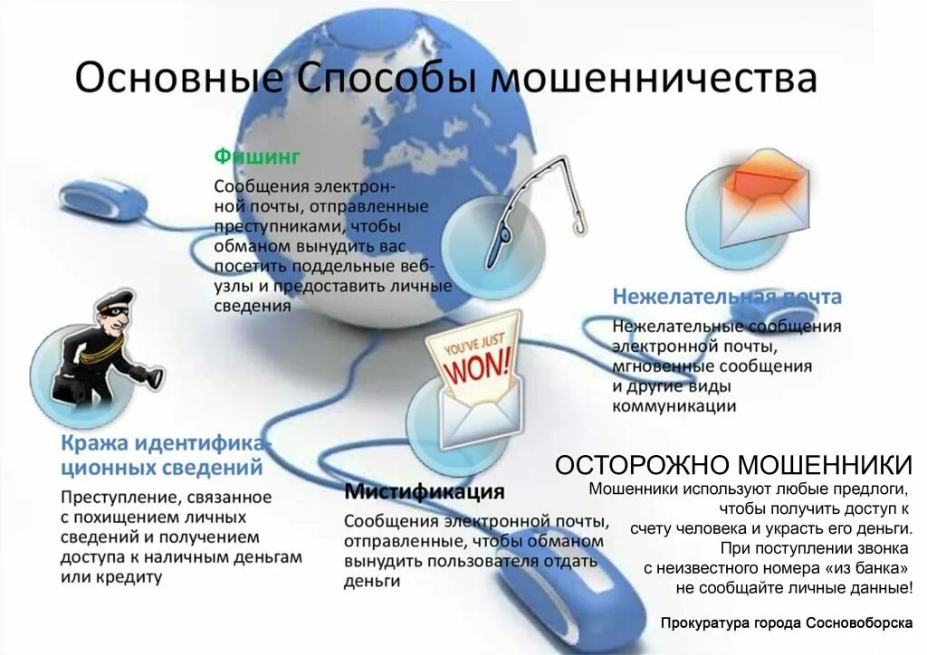 Фишинг угрозы. Виды интернет мошейничеств. Фиды мошенничесва в интернете. Виды интернета мышеничества. Способы мошенничества.