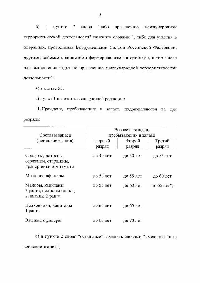 Возраст запаса закон. Предельный Возраст пребывания в запасе. Предельный Возраст военнообязанных в России. Предельный Возраст пребывания в запасе для военнообязанных. Предельный Возраст пребывания в запасе офицеров.