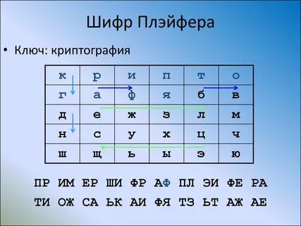 Шифр 2 3.09