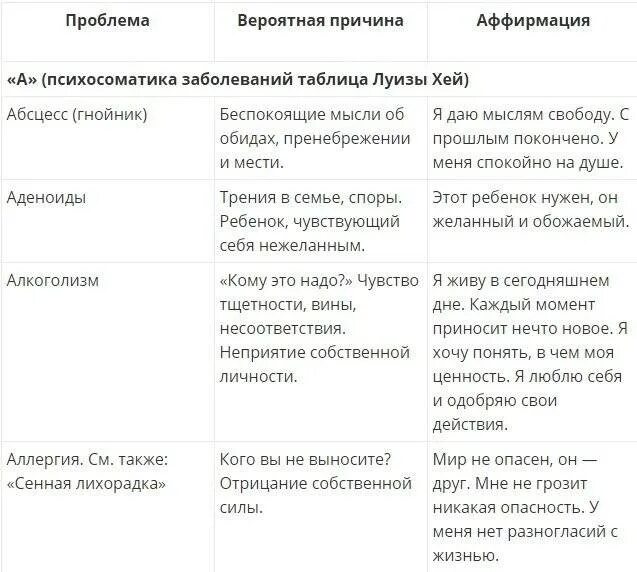 Психосоматика таблица заболеваний по луизе