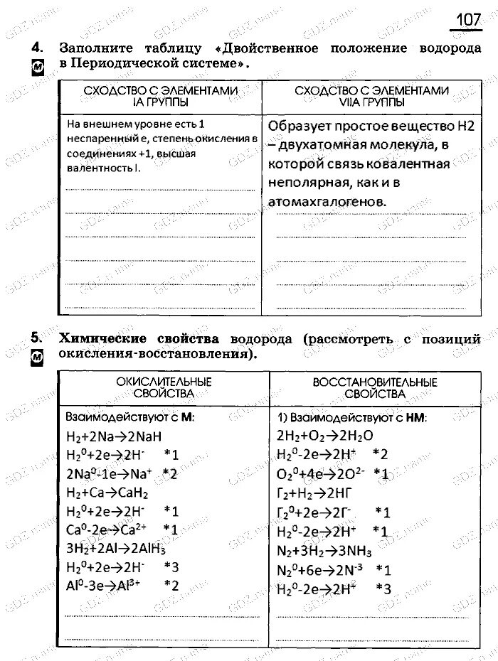 Почему водород занимает периодической системе двойственное положение. Положение водорода в периодической системе. положение водорода в периодической системе менделеева.