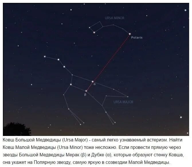 Большая и малая Медведица Полярная звезда. Звёзды ковша малой медведицы. Астеризм ковш большой медведицы. Малая Медведица Созвездие. Большая медведица видна