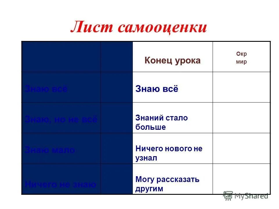 Листы самооценки по фгос. Лист самооценки на уроке. Как выглядит лист самооценки. Лист самооценки на уроке окружающего мира. Лист самооценки на уроке русского языка.